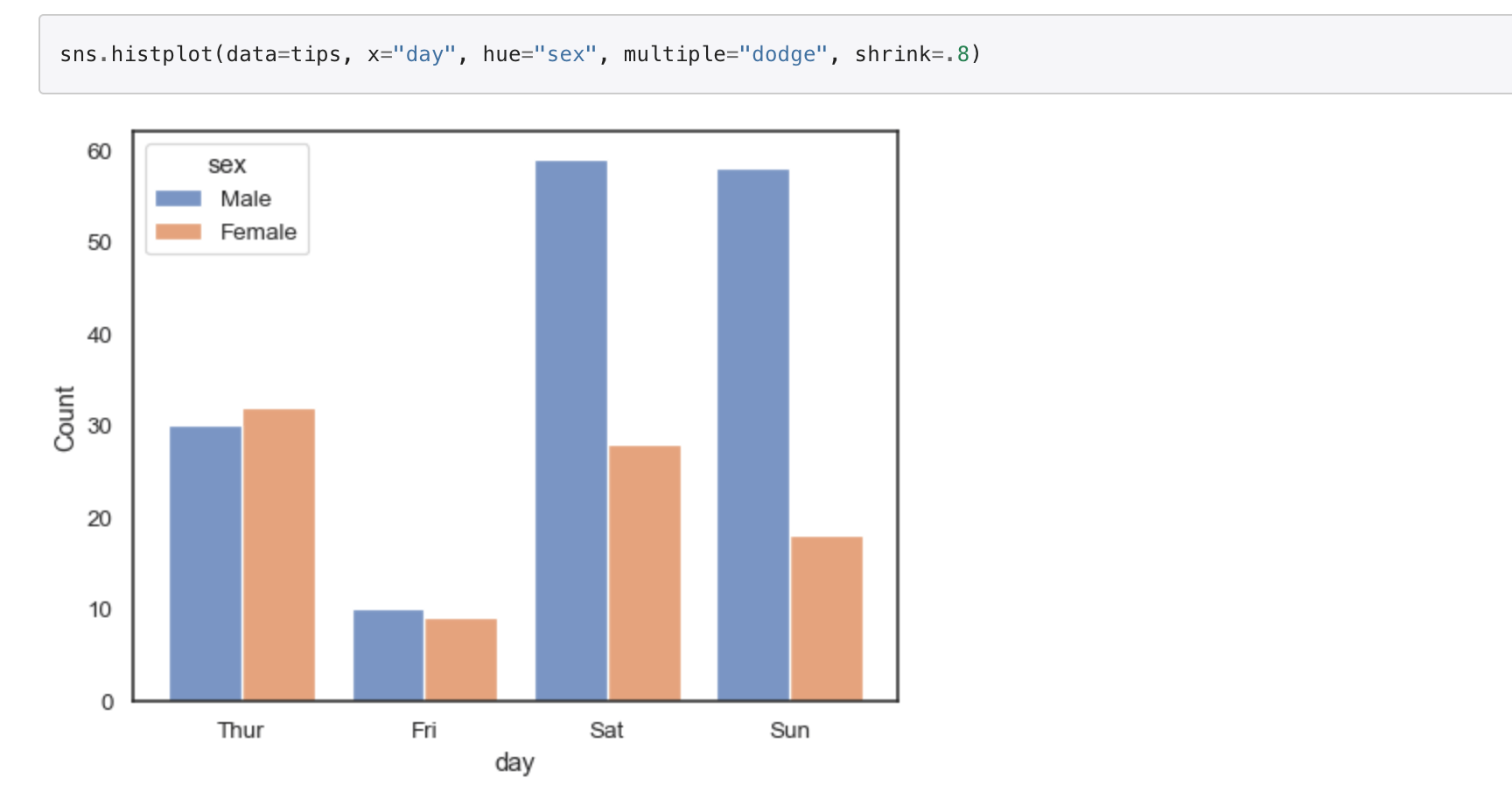 Seaborn Stack Histogram