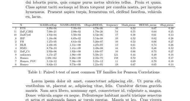 scaling How to adjust a table to fit on page TeX LaTeX Stack Exchange