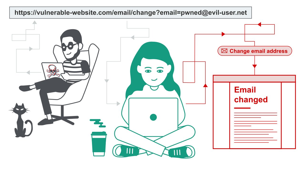 What is the real purpose of csrf tokens? Information Security Stack