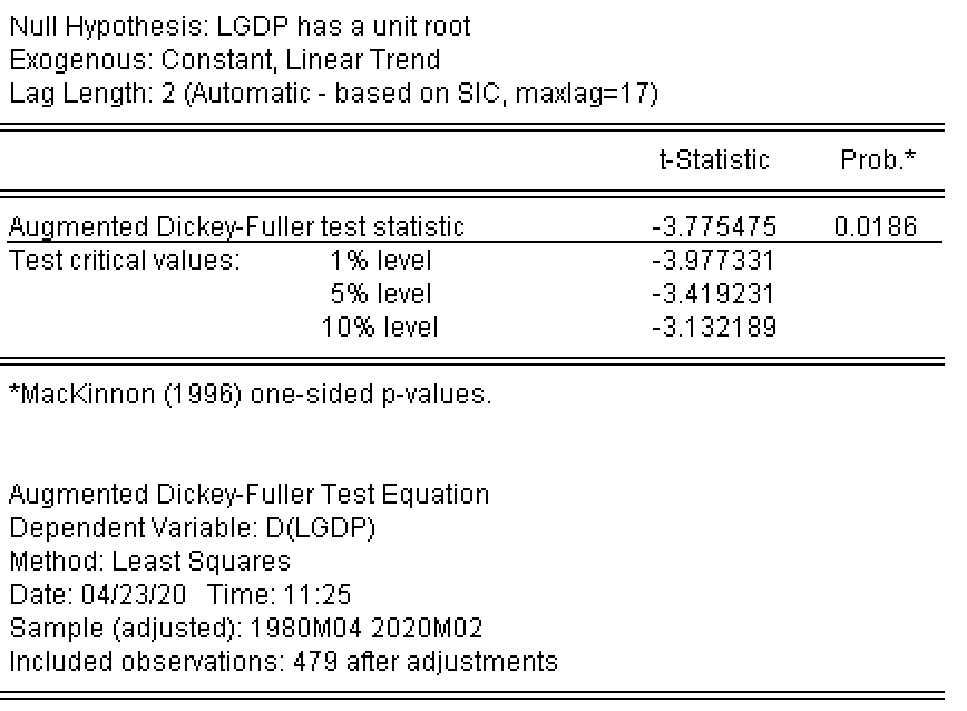 econometrics Unit root testing in Eviews Economics Stack Exchange