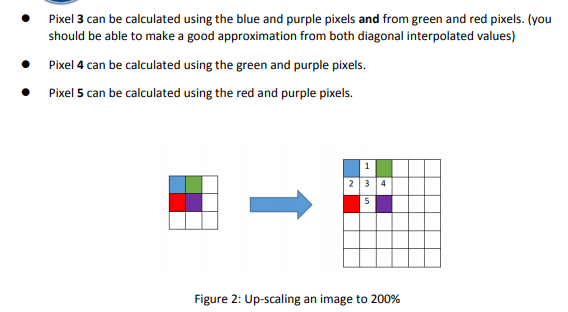 numpy Python upscaling an image (no external library help) Stack
