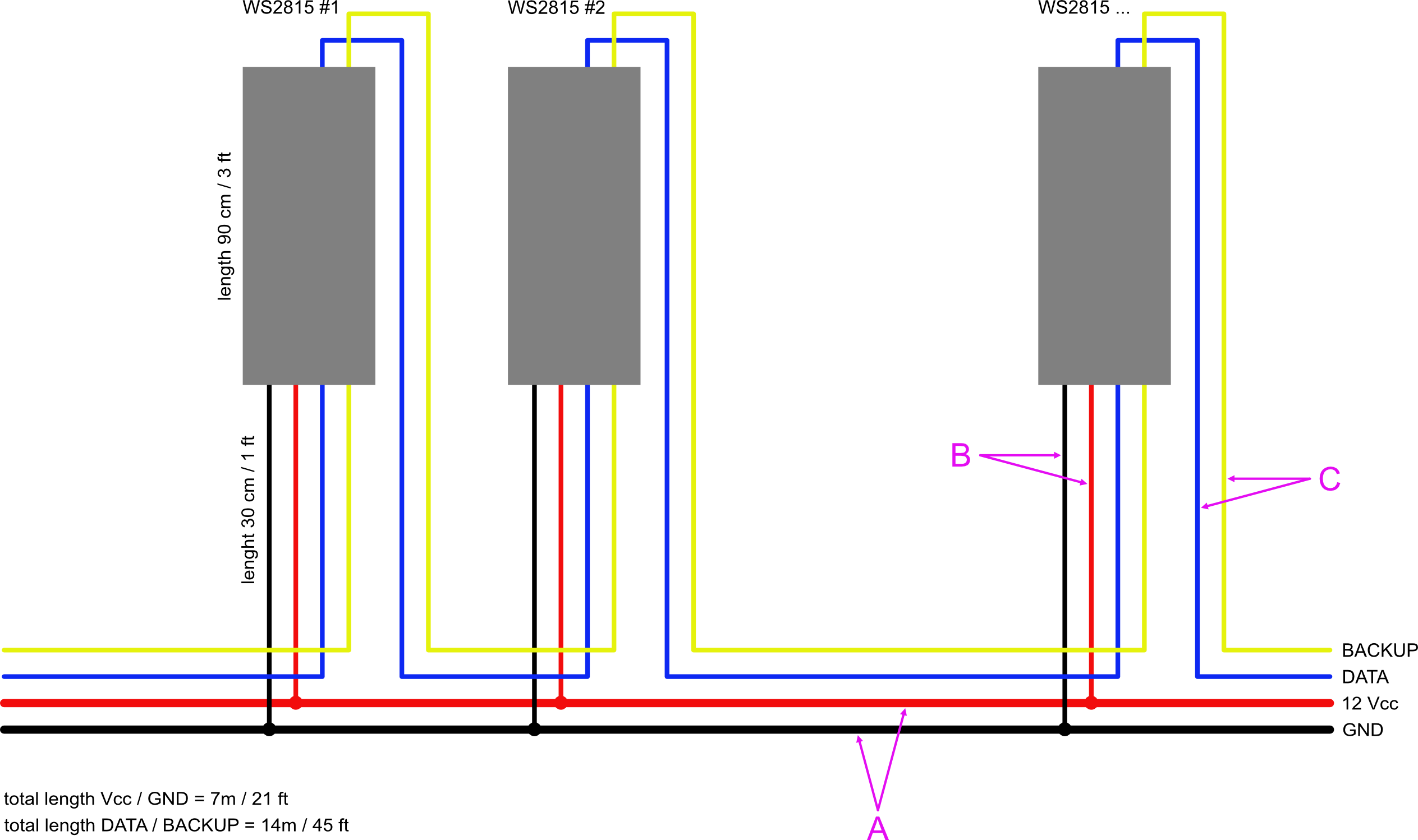 current measurement LED strip multi segmented WS28xx wire gauge