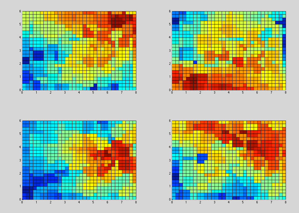 Change figure view in matlab Stack Overflow