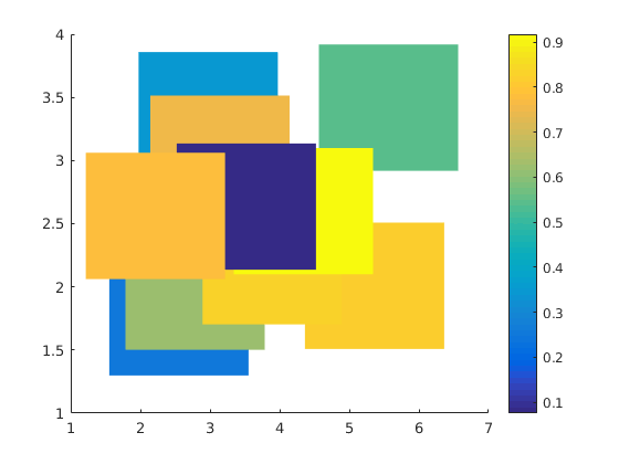 Matlab 1D array to RGB triplets with colormap Stack Overflow