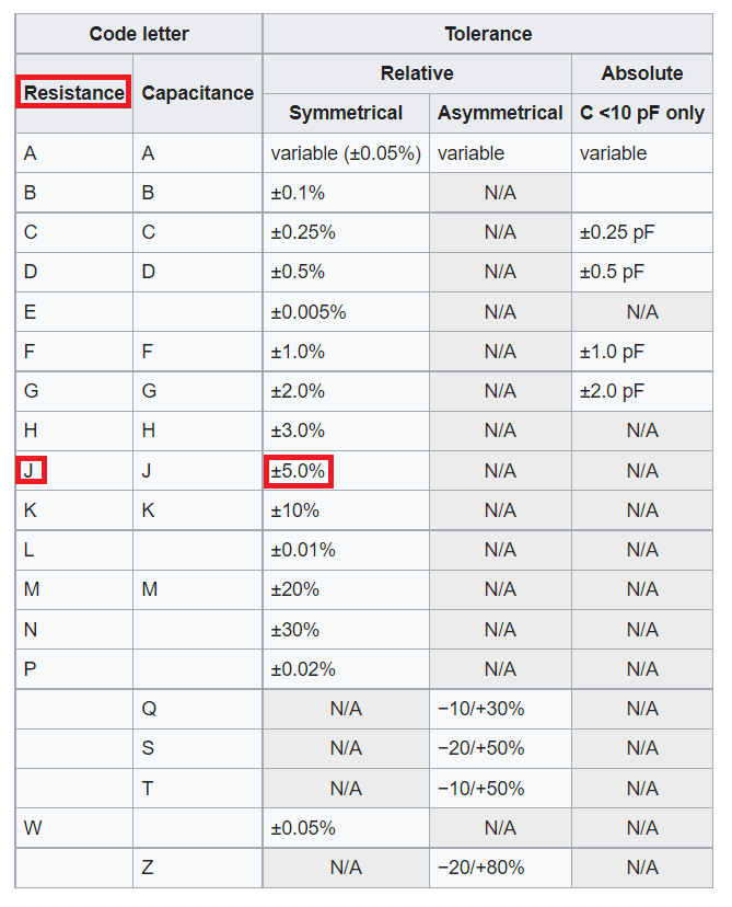 resistors What is ohm joules (ΩJ) unit used for? Electrical