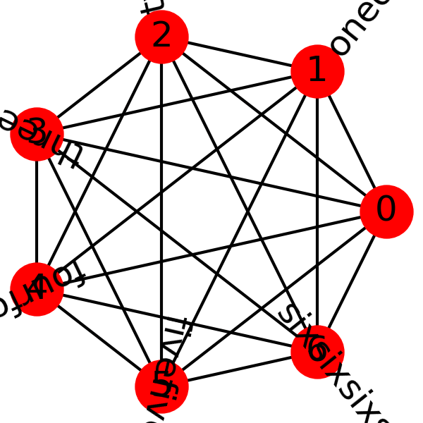 python NetworkX node labels relative position Stack Overflow