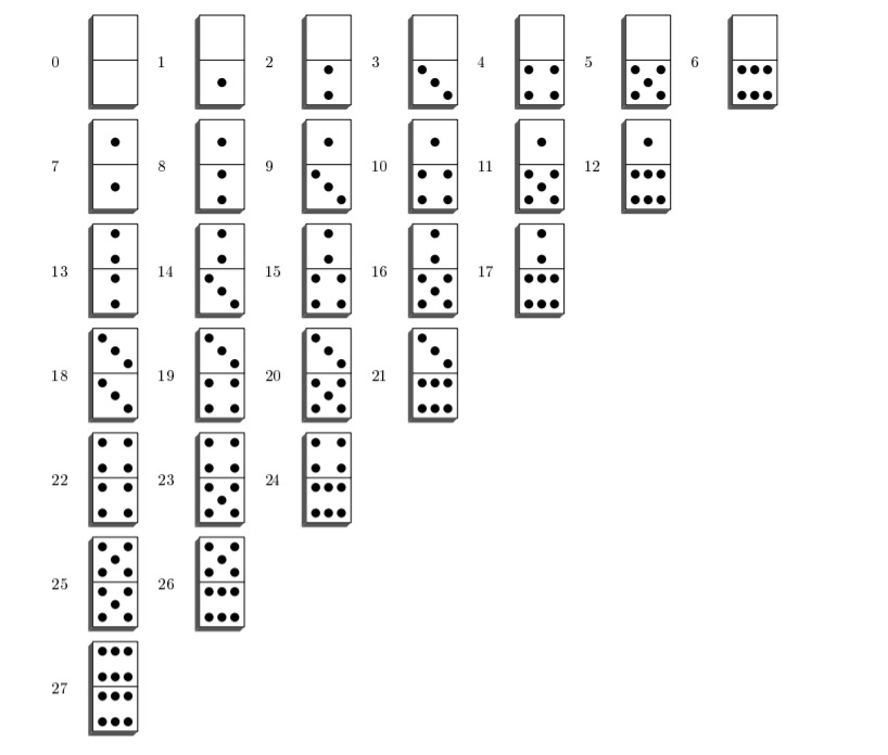 sequences and series Expression for the order number of domino tiles