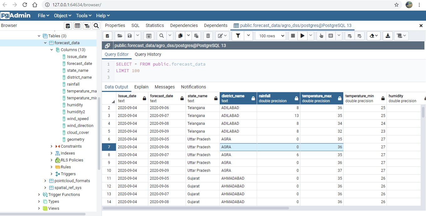 [SOLVED] GeoPandas dataframe from PostGIS table having date column