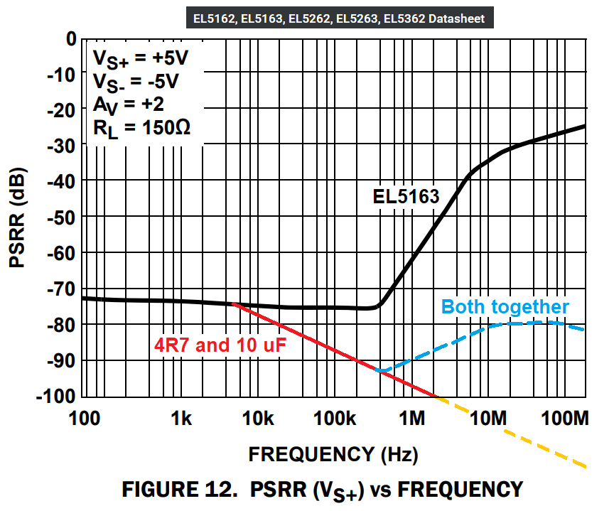 operational amplifier What is the purpose of putting resistors in