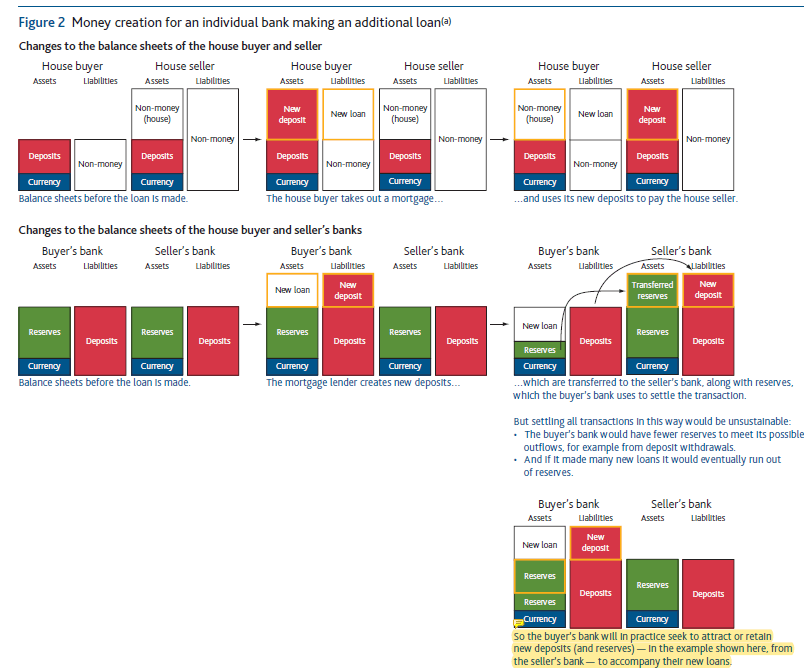 central banking Money Creation in the Modern Economy Economics