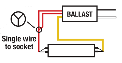 electrical - Ballast replacement wiring assistance - Home Improvement