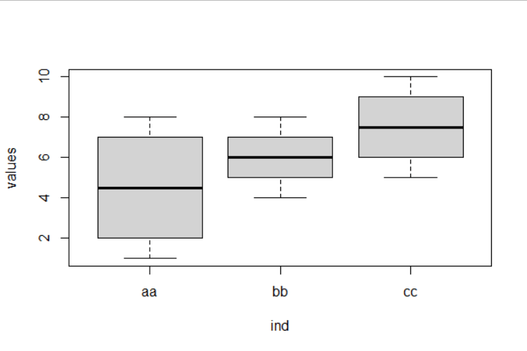 How to boxplot list by names in R? Stack Overflow