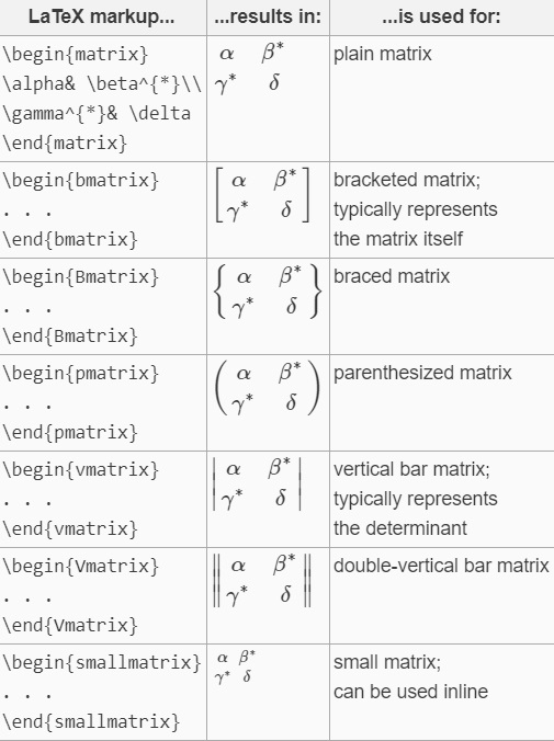 [Solved] Matrix in Latex 9to5Science