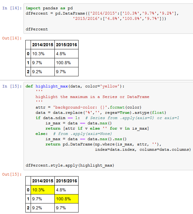 Python Pandas Highlighting maximum value in column Stack Overflow