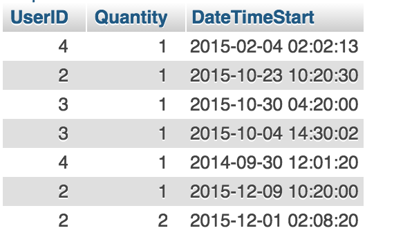 sql MySQL weighted average Stack Overflow