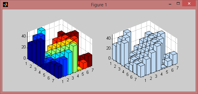 matlab 3D histogram with gnuplot or octave Stack Overflow