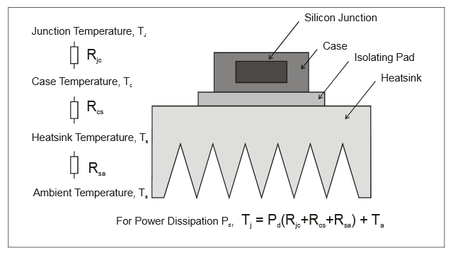 MOSFET thermal resistance Electrical Engineering Stack Exchange