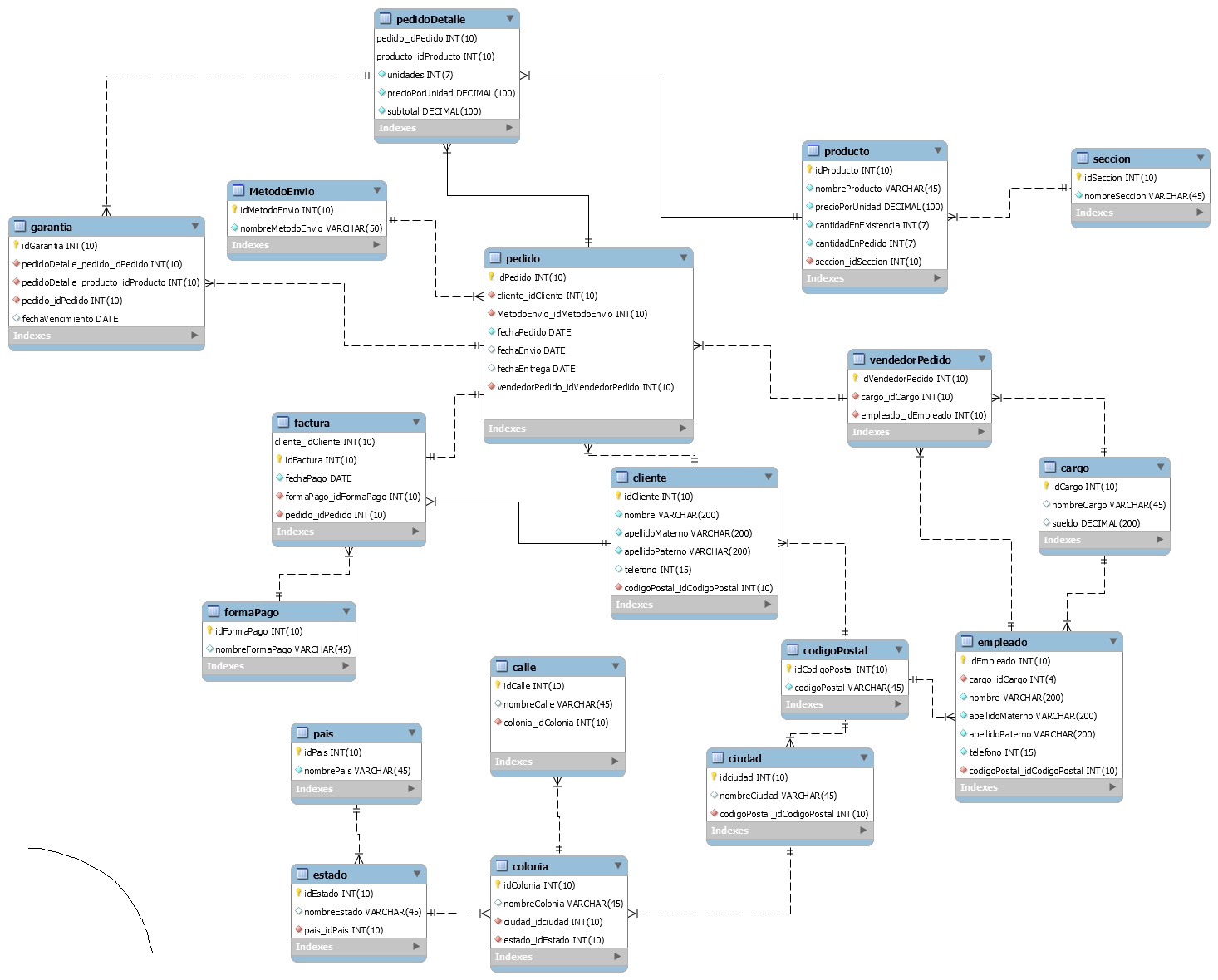 modelorelacional relaciono tablas en base de datos para