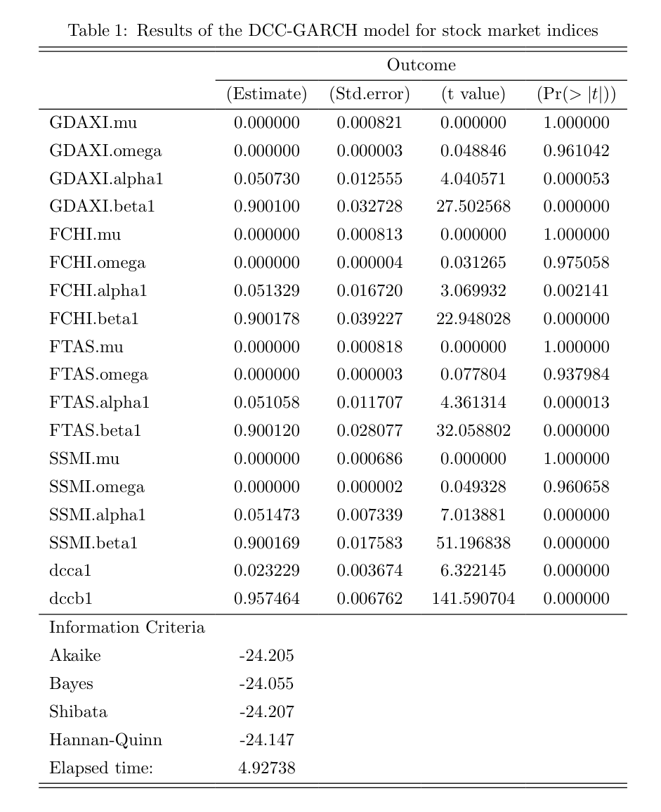 longtable Make a table span in multiple pages in Latex TeX LaTeX