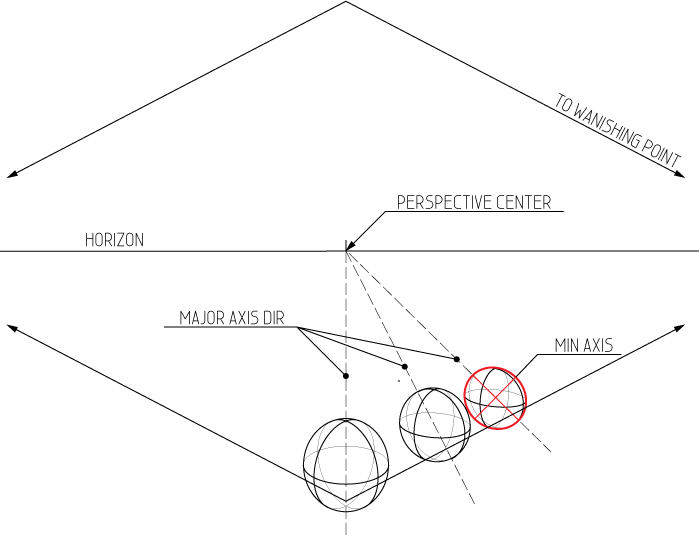 Can i draw precise sphere in perspective using illustrator? Graphic