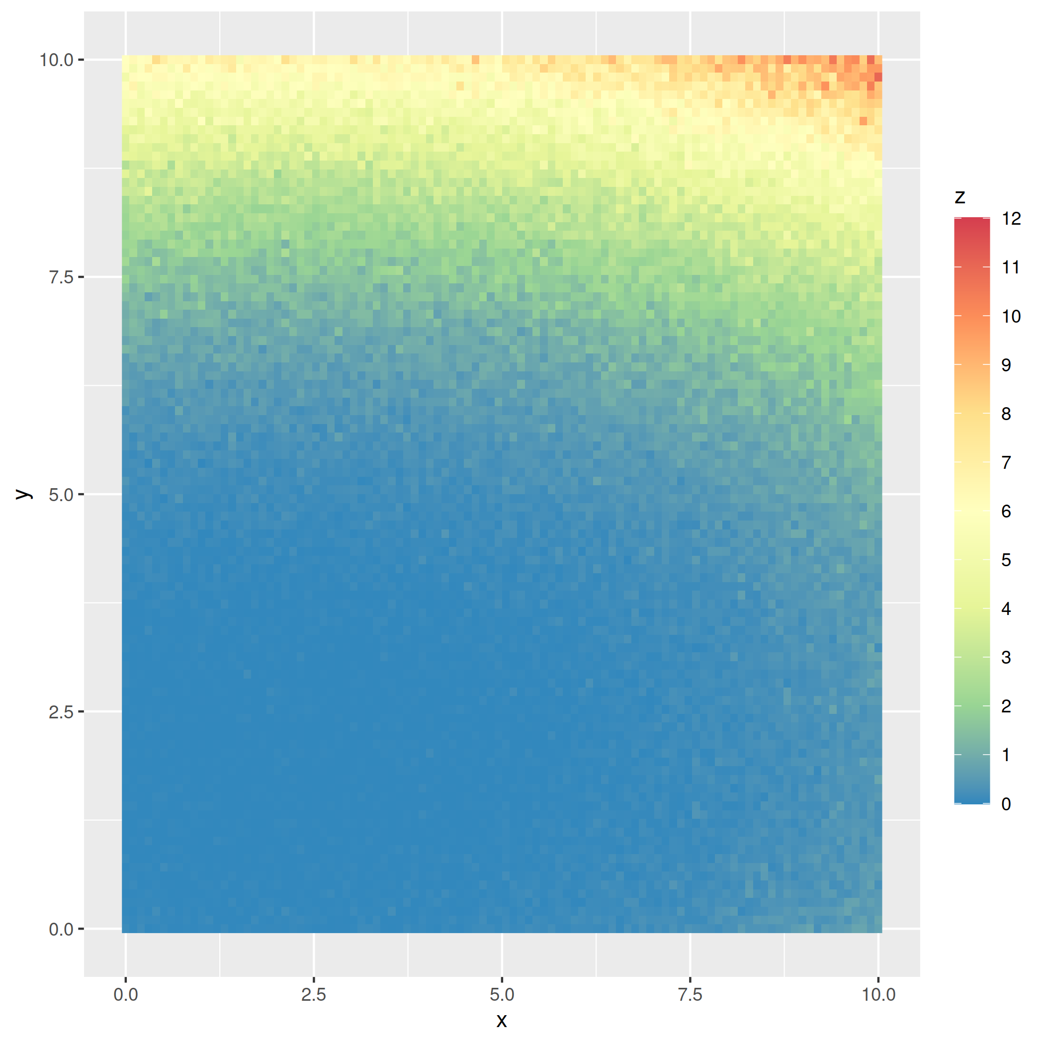 r When using a color transformation in ggplot2, change the legend