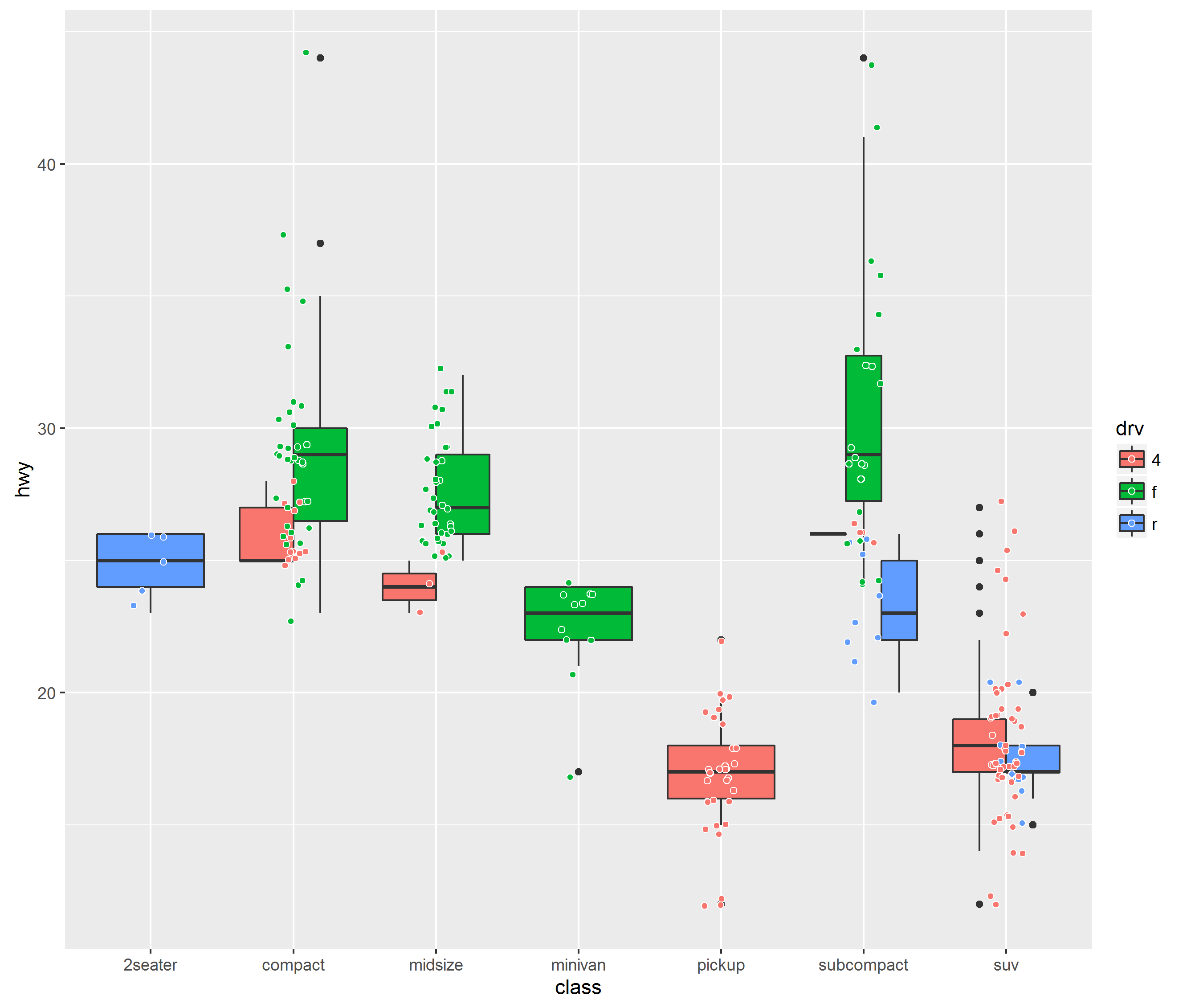 r ggplot2 2.0.0 coloured boxplots and jitter with borders Stack Overflow