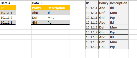 Ms Excel combine data from 2 table Super User