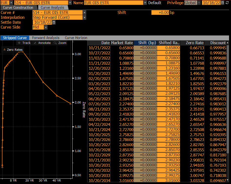 discounting How does bloomberg calculate the discount rate from EUR