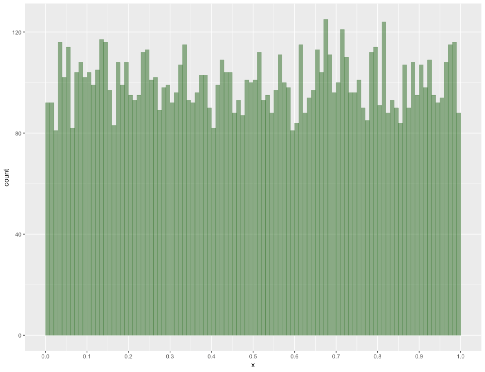 r ggplot2 how to color specific bins in histogram based on bin