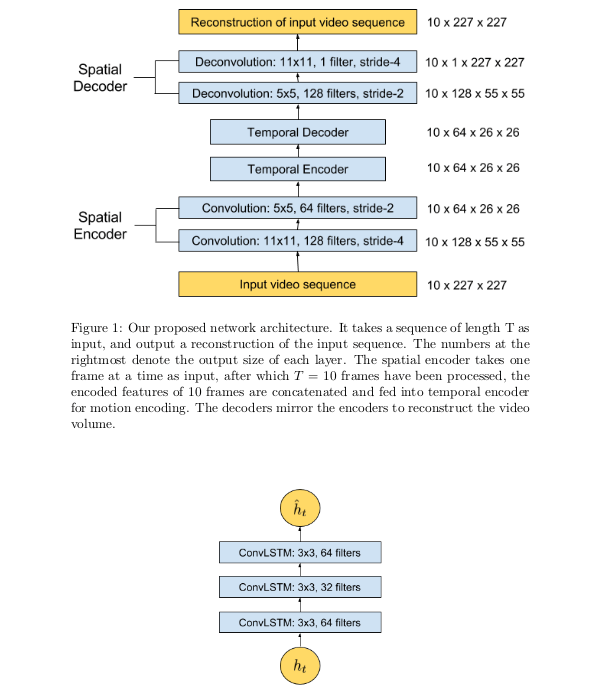 python ValueError Error when checking model target expected