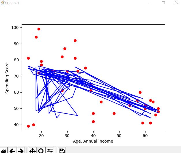 Error sampling from GMM using sklearn.mixture.GMM