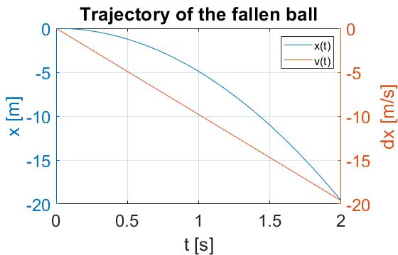 Creating a point moving along a graph in MATLAB animation Stack Overflow