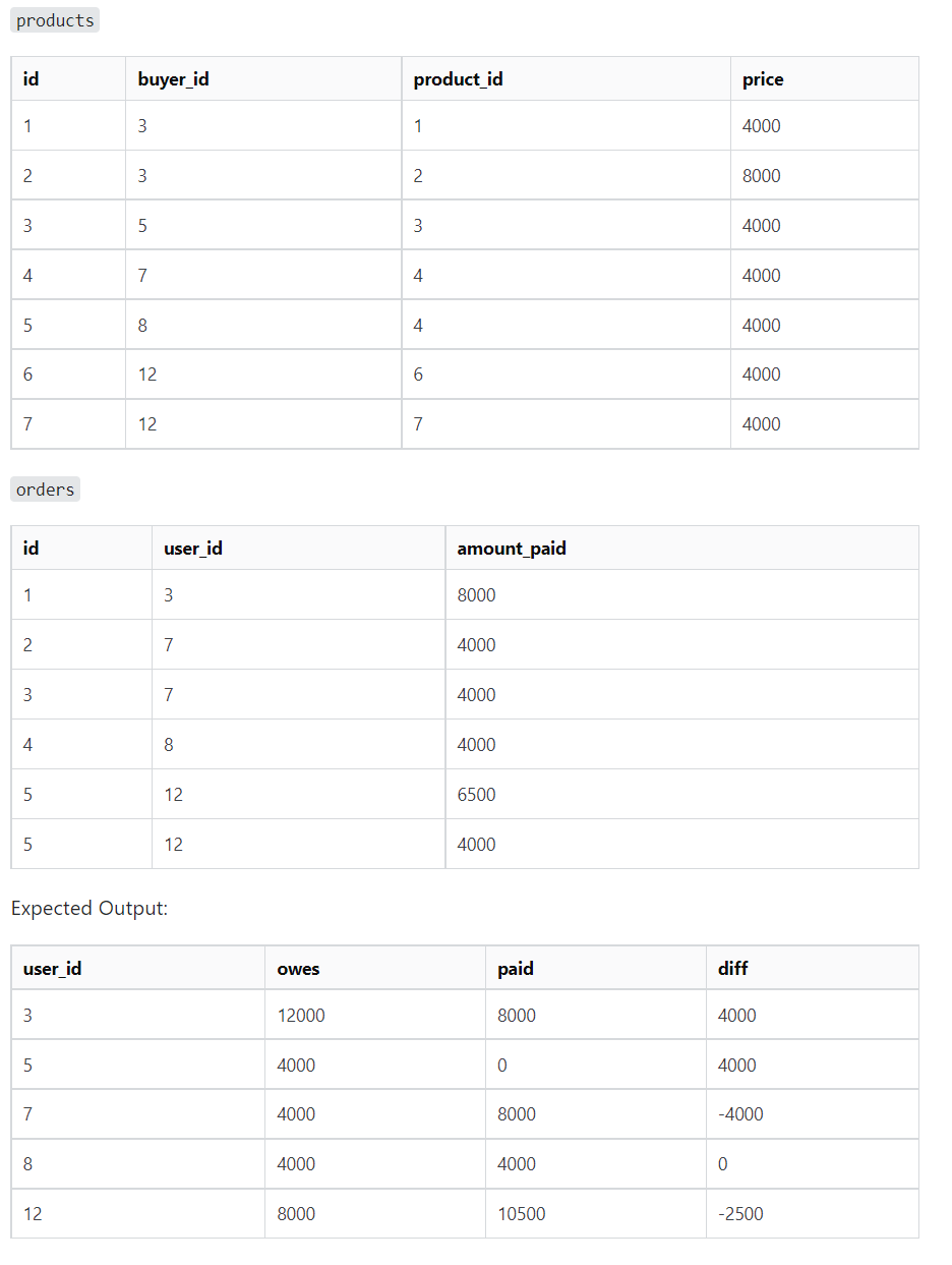 sql Combining two queries using JOIN, GROUP BY and SUM? Stack Overflow