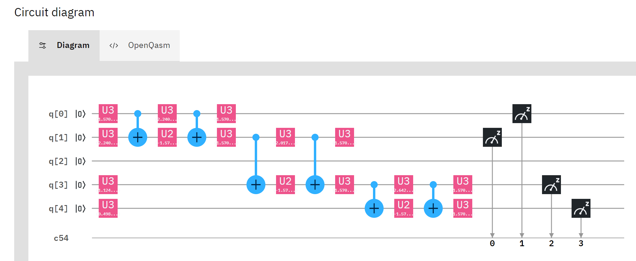 Am I doing anything wrong when trying to calculate the expectation