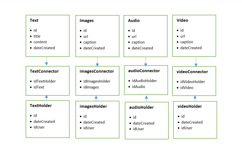 Social file sharing database schema Database Administrators Stack