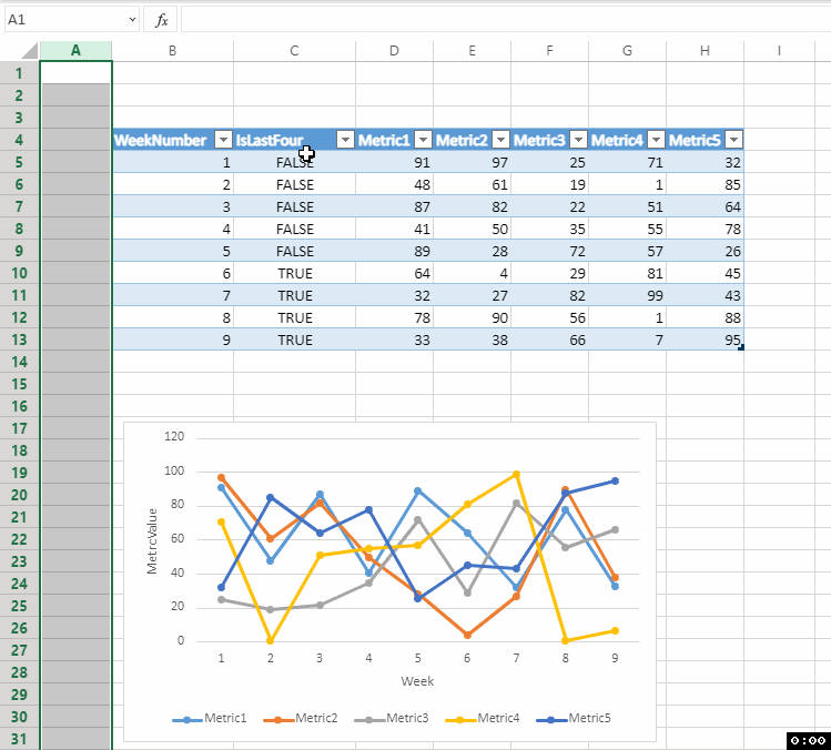 Excel set data range for multiple charts Super User