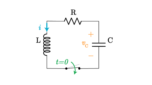 Transfer function of RLC circuit without input source? Electrical