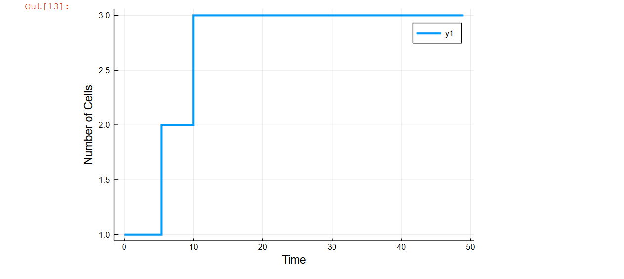 plot Julia Langauge Differential Equations example Stack Overflow