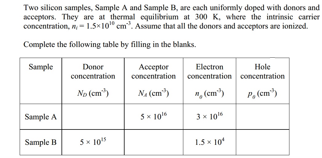 Question on uniform semiconductor doping Electrical Engineering Stack