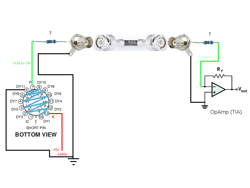 Photomultiplier BNC cable impedance matching Valuable Tech Notes