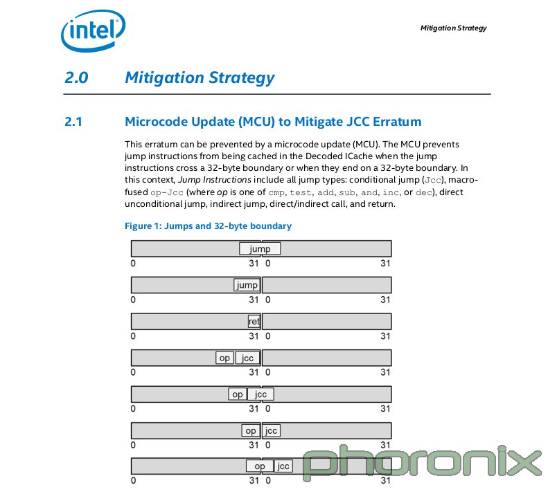Unc api shift select nibhtanalysis