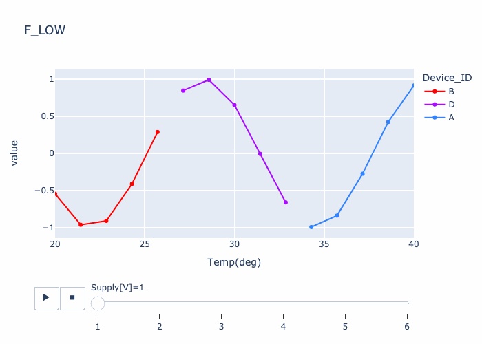 python Changing the default plot color of Plotly animated line chart Stack Overflow