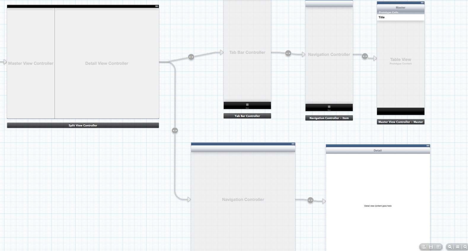 ios Create a TabBar Controller with a Masterdetail template? Stack