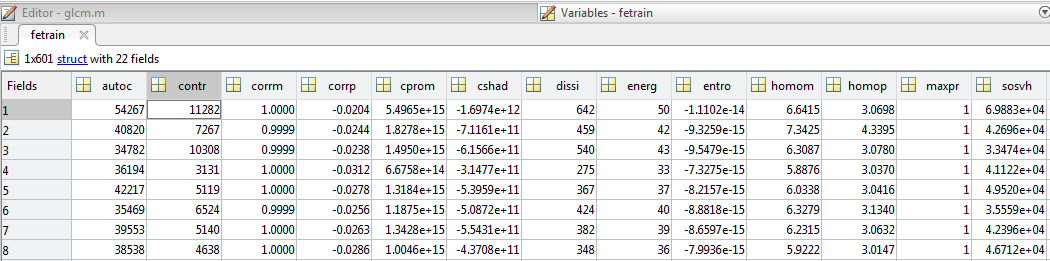 Convert struct to double type in Matlab Stack Overflow