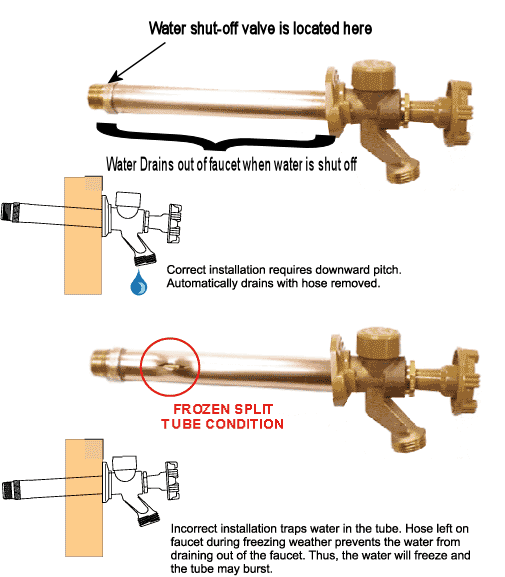 plumbing Can I run a copper pipe for water in an exterior wall