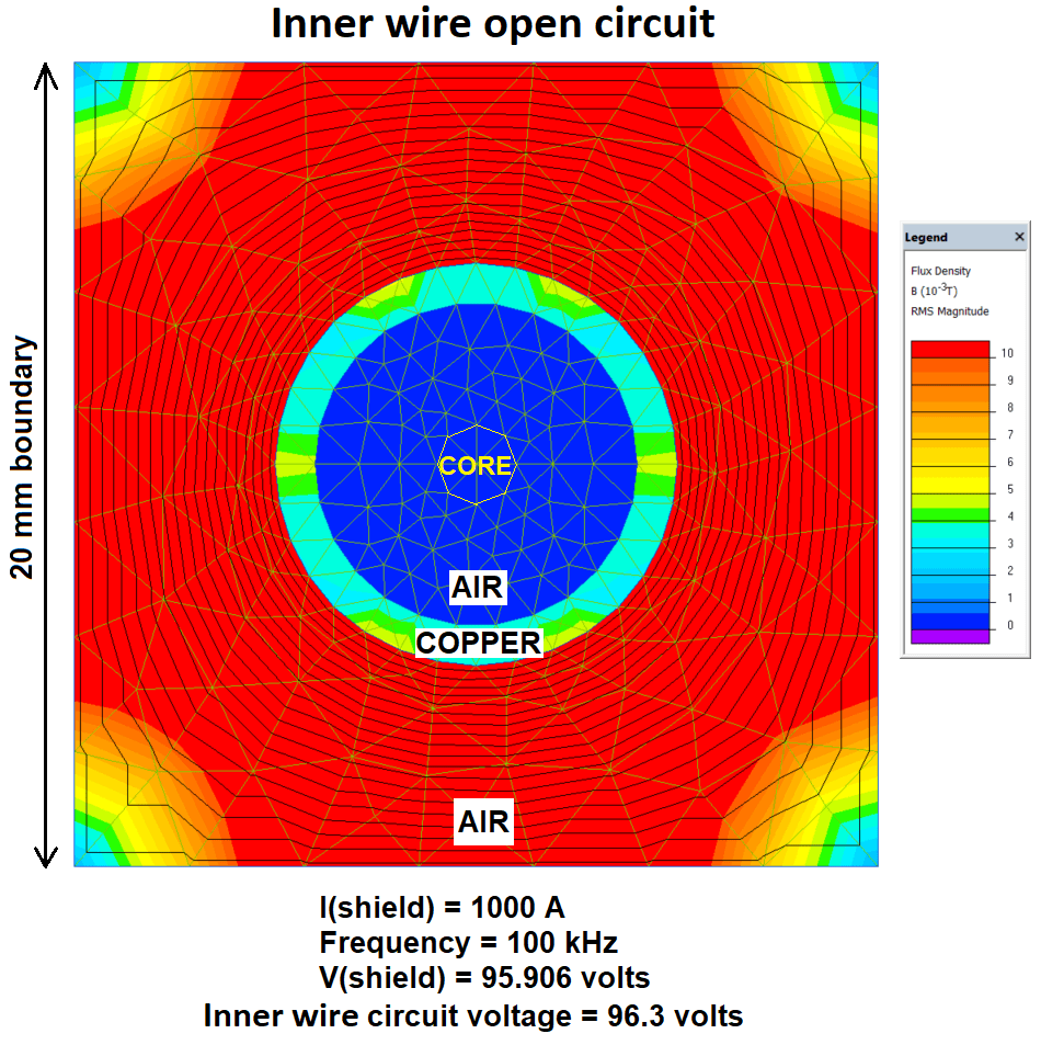 Why is the field inside a coaxial cable the same as it would