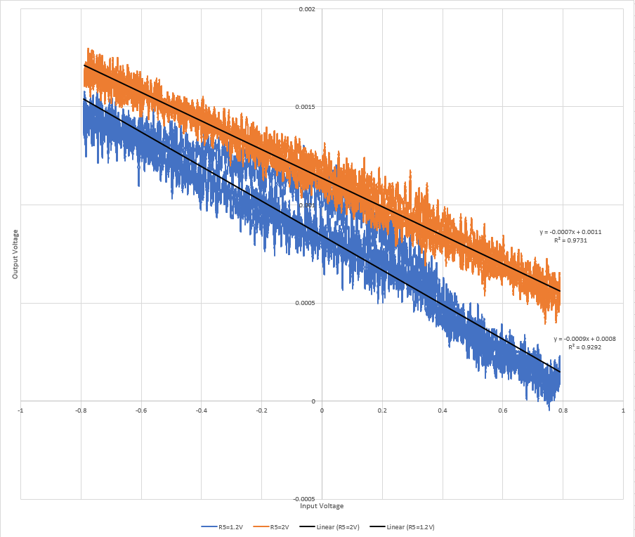 operational amplifier of opamp attenuator Electrical