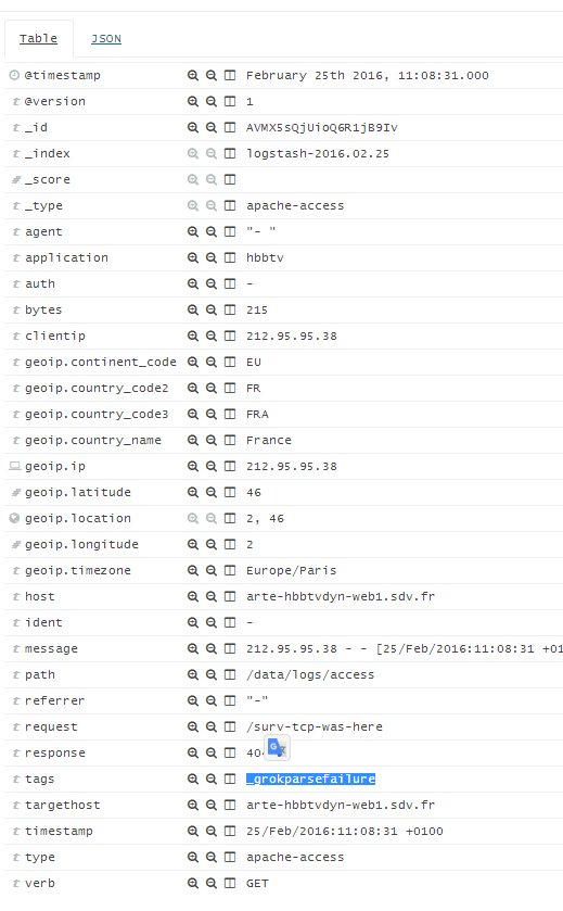 rabbitmq / logstash lost message Stack Overflow