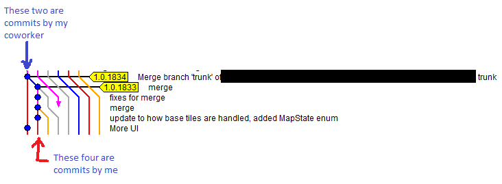 version control Git merge commit with no changes removes edits to