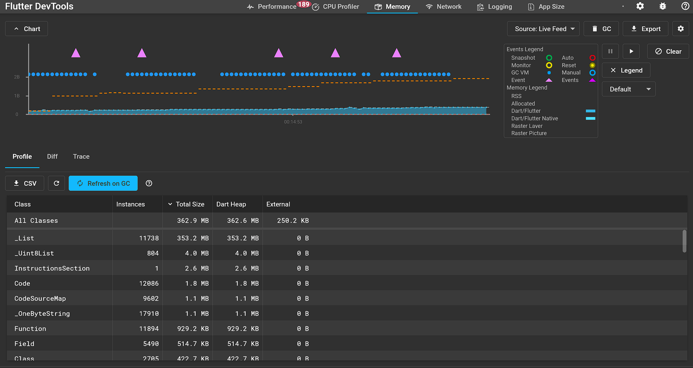 dart Flutter PageView progressively uses more memory Stack Overflow